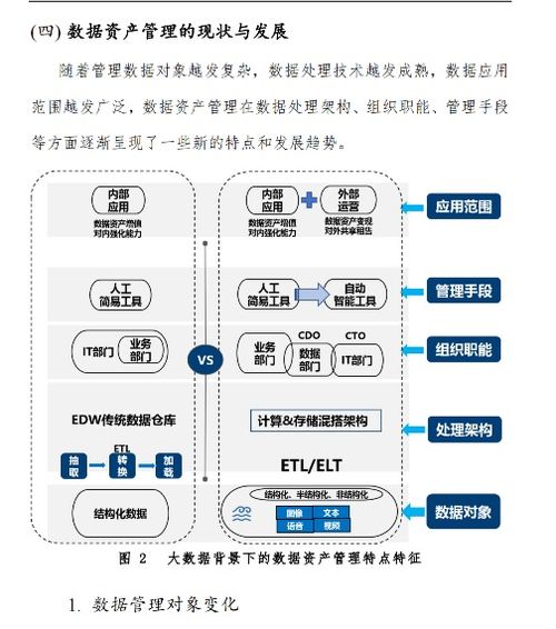 數據資產管理實踐白皮書4.0 賦能投資咨詢的數字化轉型與價值躍升