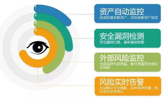 誰動了我的奶酪？從挖礦腳本事件透視企業網絡安全與投資咨詢策略