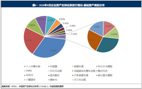 月度報告 2020年8月企業(yè)資產(chǎn)證券化產(chǎn)品運(yùn)行洞察與投資策略分析
