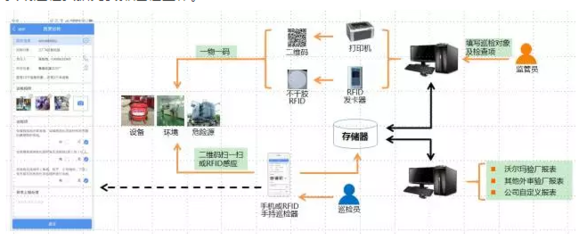 RFID賦能 新東網(wǎng)科技固定資產(chǎn)管理解決方案，實(shí)現(xiàn)企業(yè)巡檢智慧化與資產(chǎn)管理升級