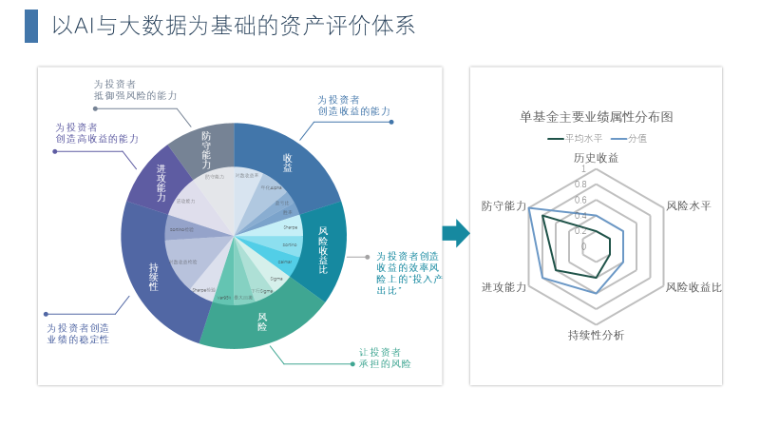 21天資金管理實(shí)操班第4節(jié) 資金預(yù)測模型-1 資產(chǎn)管理的核心密碼