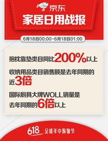 京東618家居日用銷售火爆，收納用品1小時(shí)銷售額達(dá)去年同期近3倍